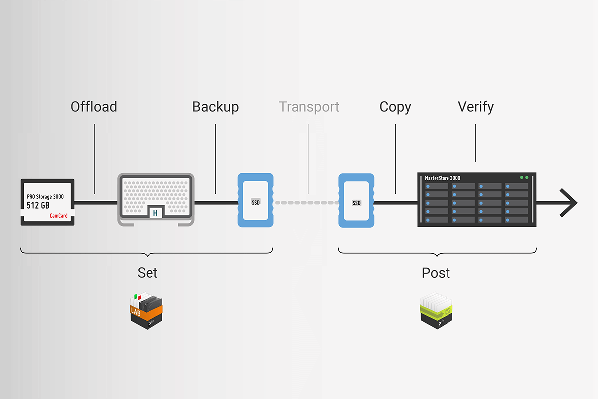 Advanced History View With Extendable Contact Information